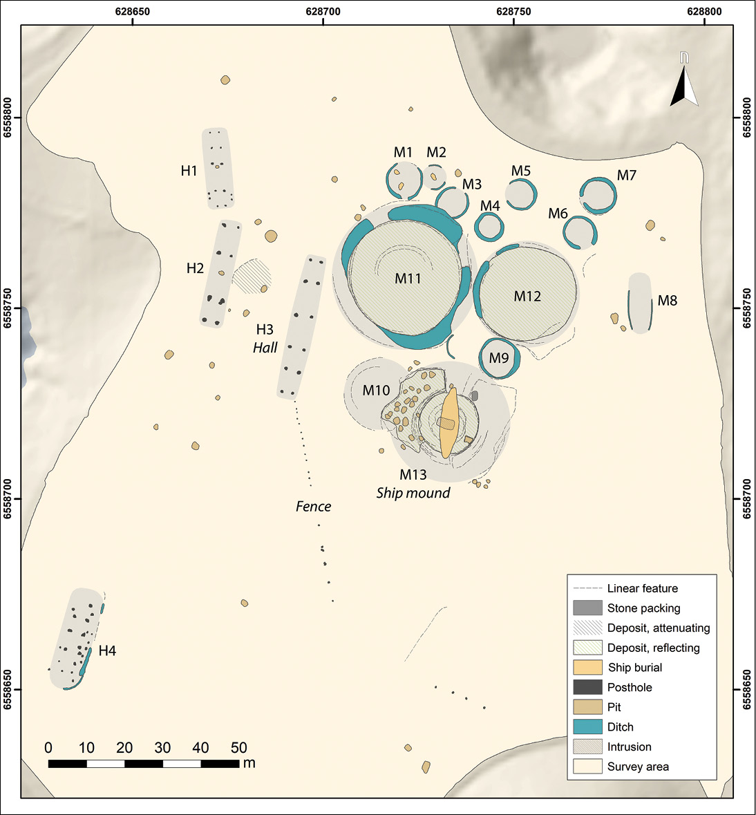 BELOW The results of the geophysical surveys showed evidence of multiple mounds, including the ship burial (M13) and several other structures, which had been flattened by ploughing on the surface. BOTTOM The Gjellestad ship burial, seen from the northern stern, during the 14th week of excavations by the Museum of Cultural