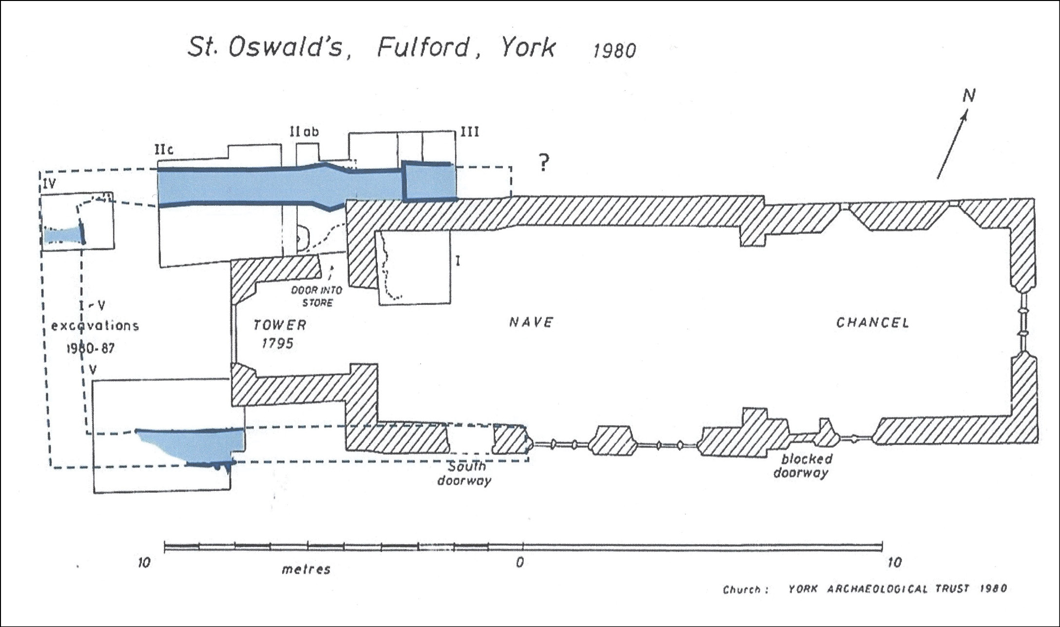 BELOW York Archaeological Trust’s plan of the various Old St Oswald excavations showing in blue the clay- and-cobble foundation wall and its projected alignment, underlying the walls of the 12th-centry church.