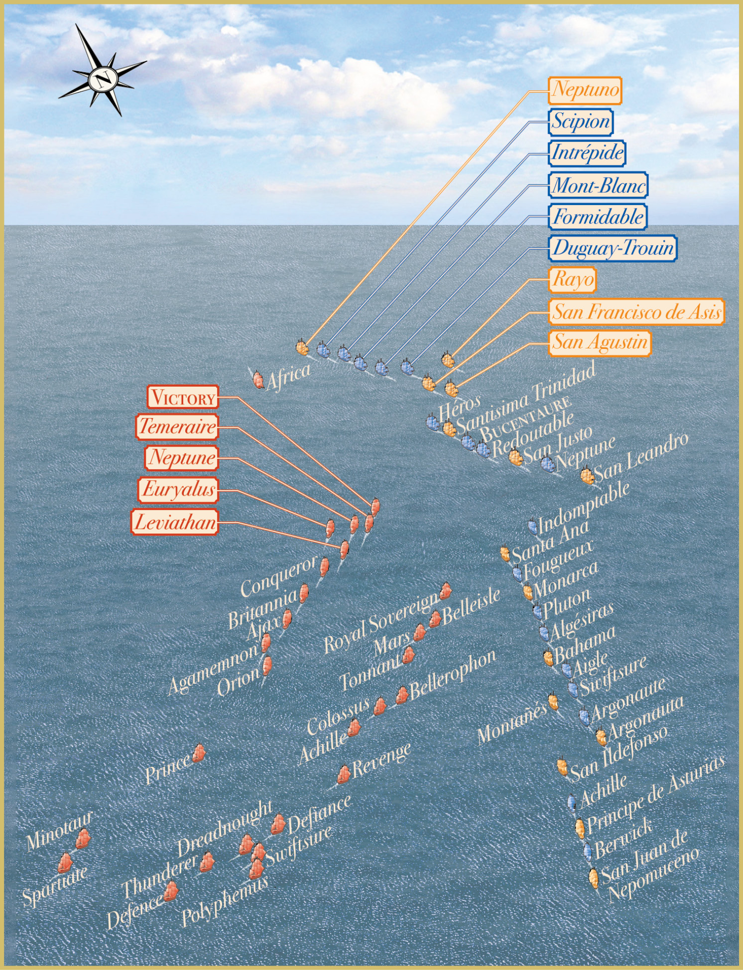 BELOW The Battle of Trafalgar, 21 October 1805, situation at around midday, as the British fleet, in two columns, comes under increasingly heavy fire on the approach to the joint Franco-Spanish fleet. Note the raggedness of both lines the British in their urgency to prevent the enemy escaping, the Franco-Spanish in their effort to turn about, both hampered by the lightness of the wind. British ships are shown red, French blue, Spanish orange.