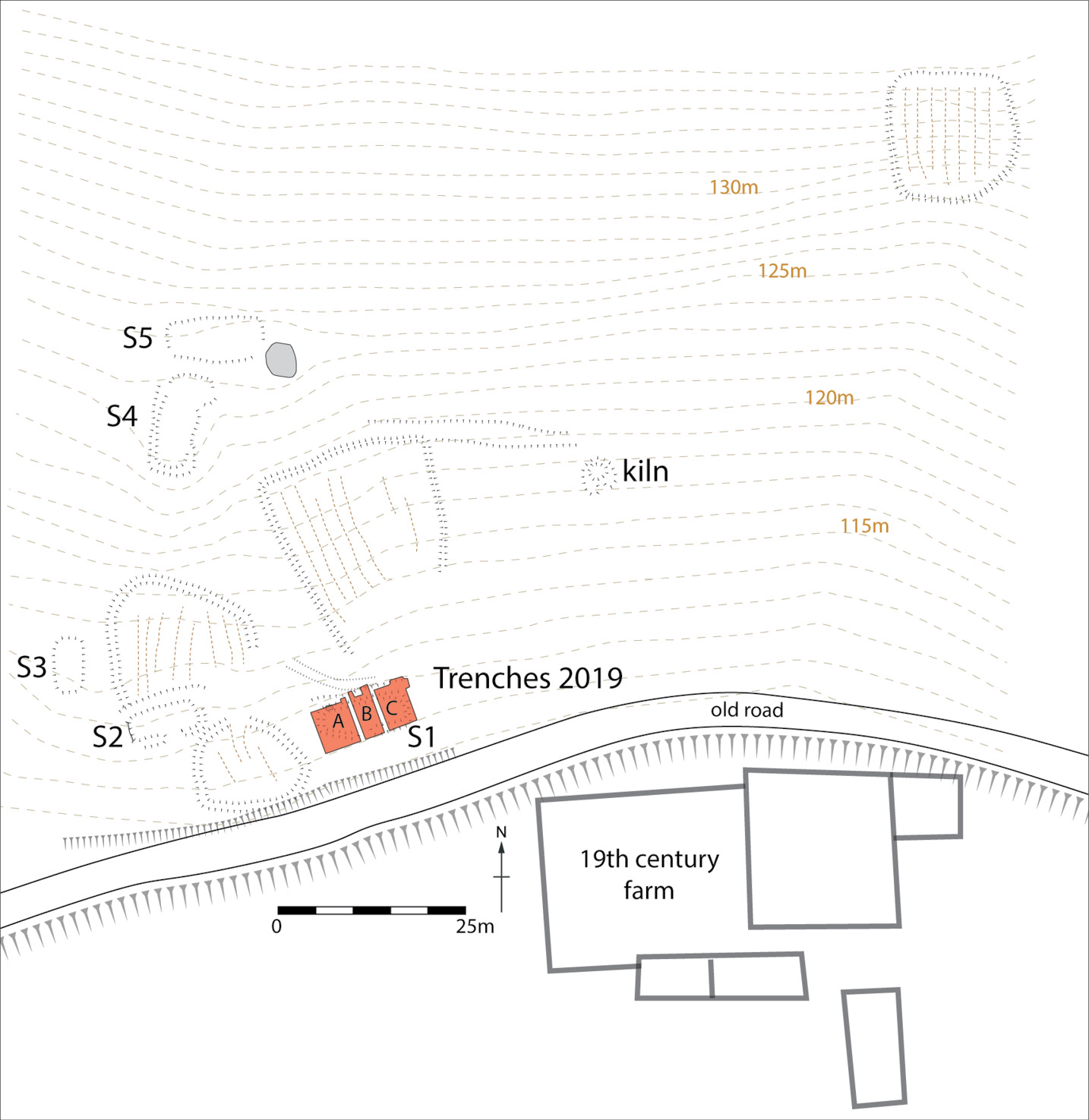 ABOVE This plan shows the structures (S1-5) located during the recent investigations, as well as the enclosures and kiln, and the placement of the trenches. Structure 1 was excavated in full.