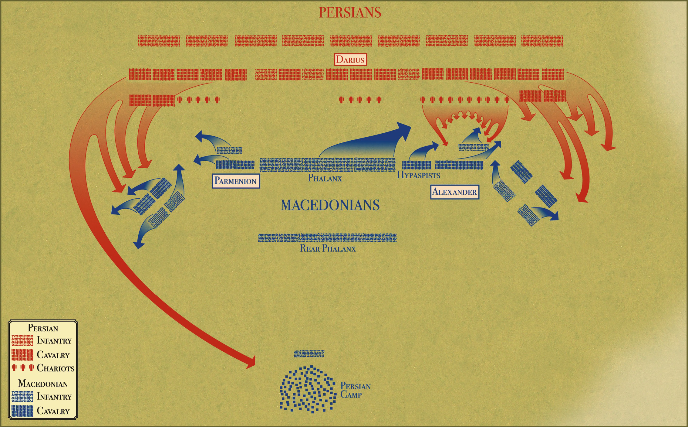ABOVE The dispositions of the armies, Gaugamela, 1 October 331 BC. The plan probably understates the numerical preponderance of the Persians, making Alexander’s army seem relatively larger than it was. It also assumes the echeloning of the Macedonian line occurred only once the advance began. But the other essential elements of the tactical conception are clear: Alexander had his main weight on the right, both flanks were bent back to guard against envelopment, and a second reserve line stood ready to cover all contingencies.