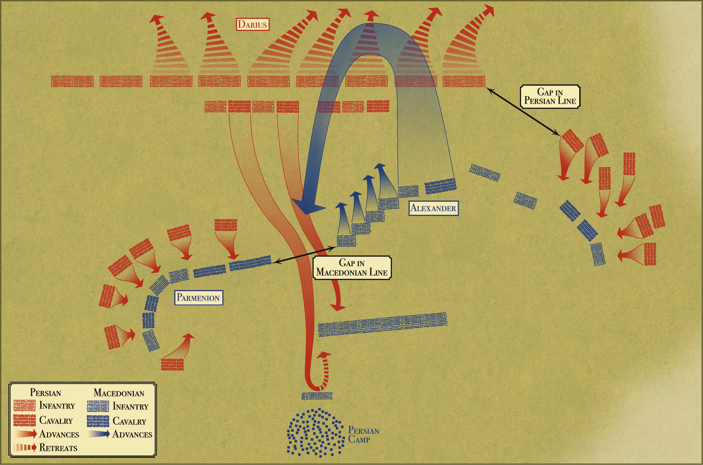 ABOVE The crisis of the battle, Gaugamela, 1 October 331 BC. At this stage, the effect of Alexander’s dispositions and orders become clear. His refused right flank and his doubly refused left flank have the effect of stretching the Persian line, thinning the centre, and opening gaps. His tactical strike-force, the Companion heavy cavalry, then leads the Schwerpunkt, with support from the pike phalanx and the Hypaspists.