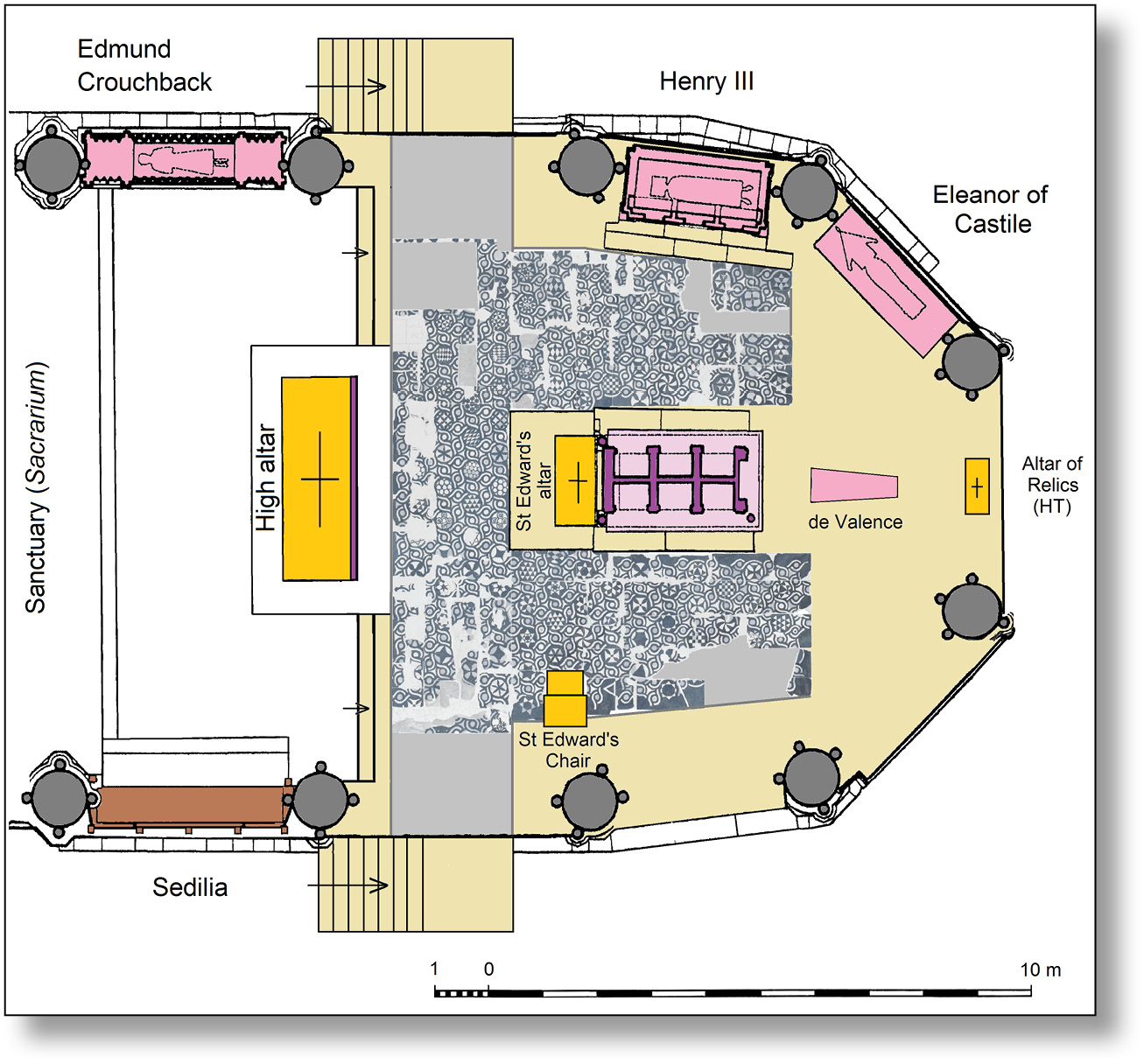 LEFT This reconstructed plan shows St Edward’s shrine chapel as it would have appeared c.1305. The location of the Coronation Chair (‘St Edward’s Chair’) is to the south of the altar, while the original extent of the Cosmati mosaic pavement is marked out in grey. The detailed pavement plan is courtesy of David Neal.