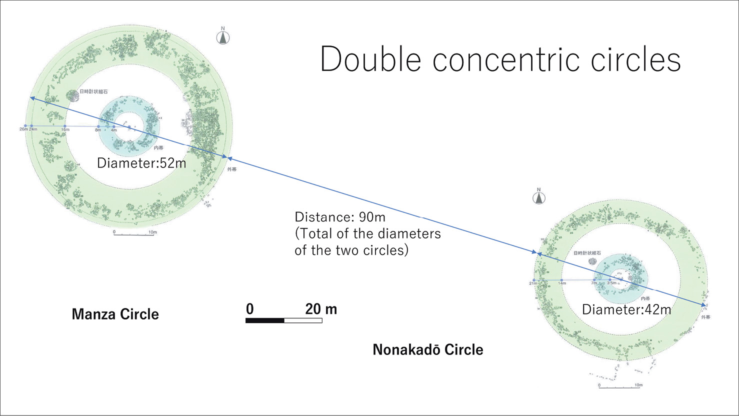 right A plan of the double concentric circles at Oyu (above). Features at the centre of the circles are referred to as ‘sundials’ (BELOW), which seem to be aligned on the midwinter sunrise.