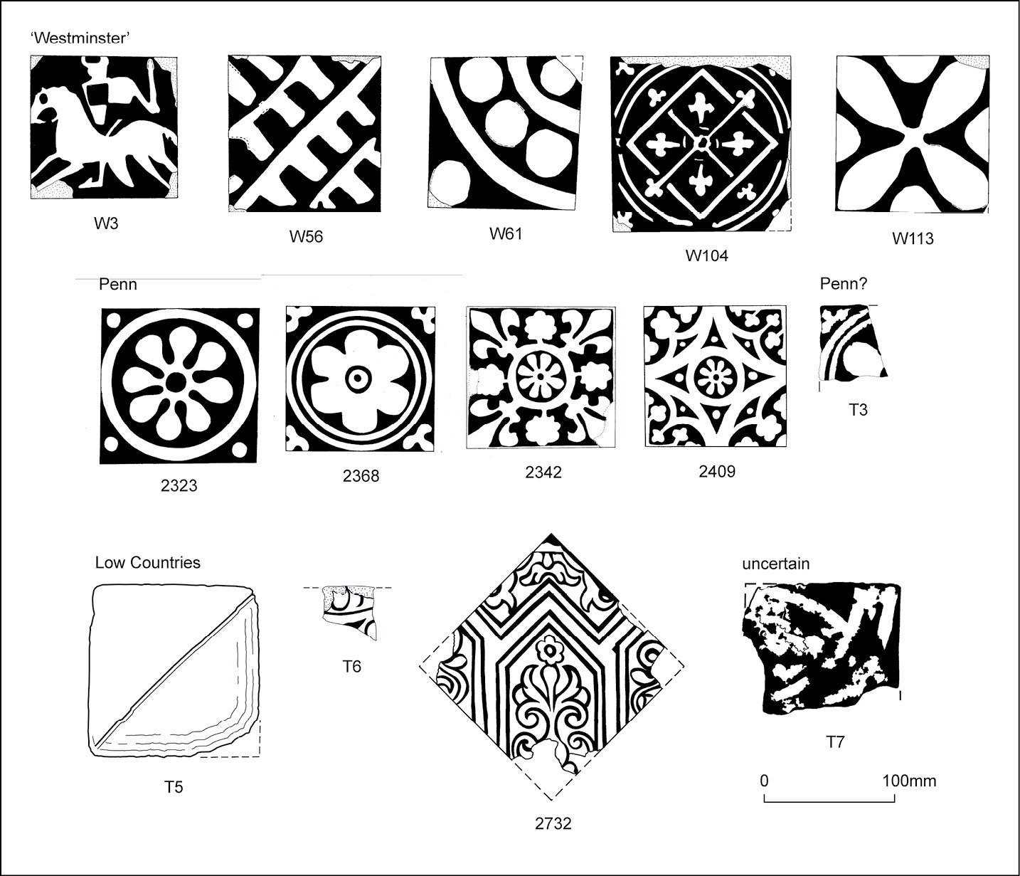 left A selection of the tiles used at Black Friars. The Westminster tiles (top row) are typical of the type of floor tiles produced in quantity in London in the second half of the 13th century, and have been found in substantial numbers in monastic buildings and parish churches in the city. The Penn tiles (second row) were made at a tilery in Penn, Buckinghamshire, during the period 1350-1390, and were probably used to floor the cloister; the decorated tiles imported from the Low Countries (bottow row) are rarer designs.
